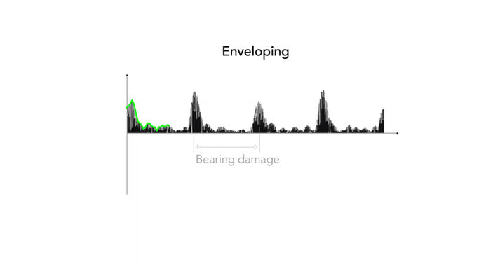 VIBRATION: Demodulation